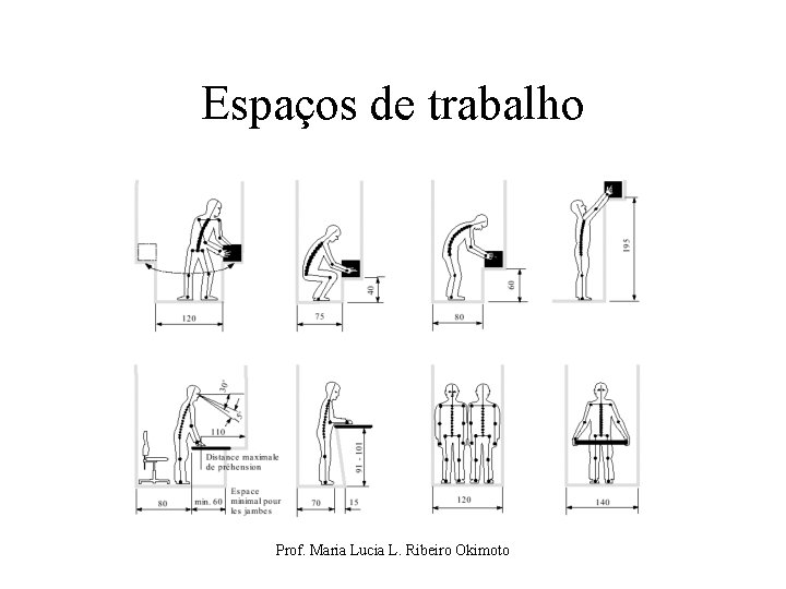 Espaços de trabalho Prof. Maria Lucia L. Ribeiro Okimoto 