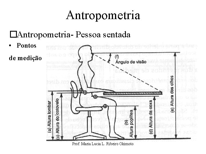 Antropometria �Antropometria- Pessoa sentada • Pontos de medição Prof. Maria Lucia L. Ribeiro Okimoto