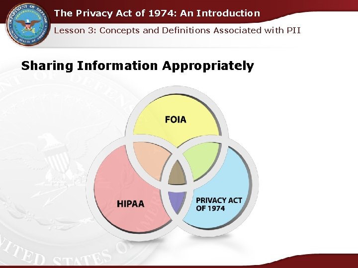 The Privacy Act of 1974: An Introduction Lesson 3: Concepts and Definitions Associated with