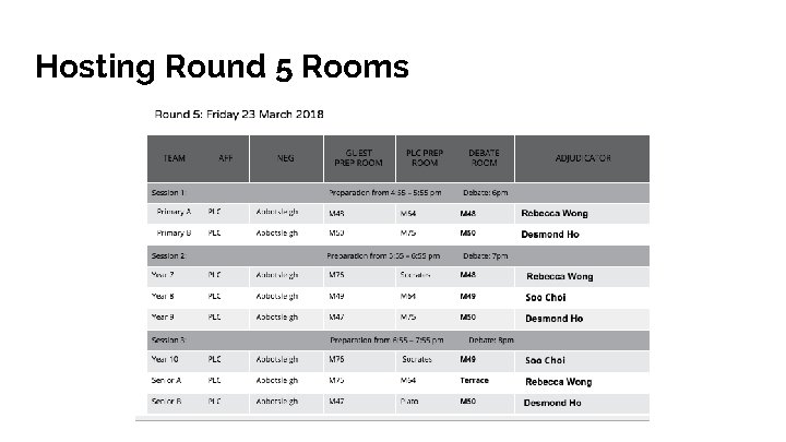 Hosting Round 5 Rooms 