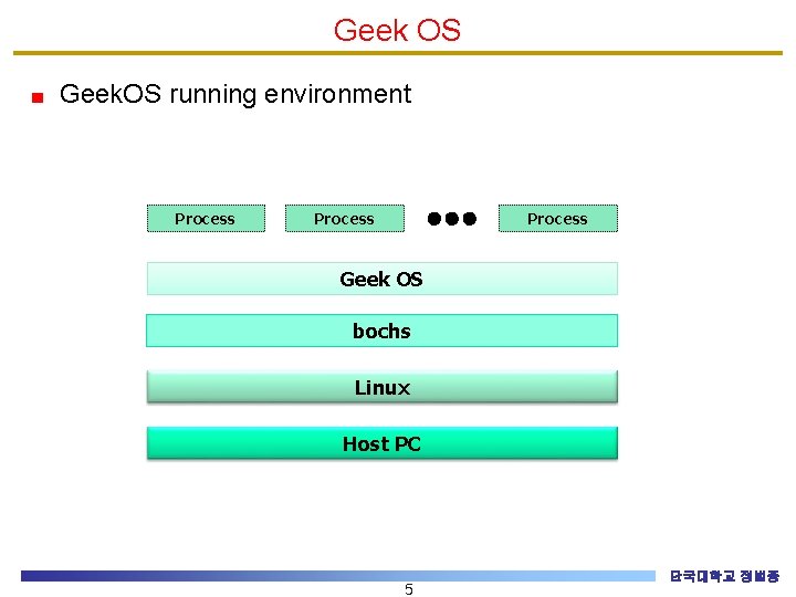 Geek OS Geek. OS running environment Process Geek OS bochs Linux Host PC 5