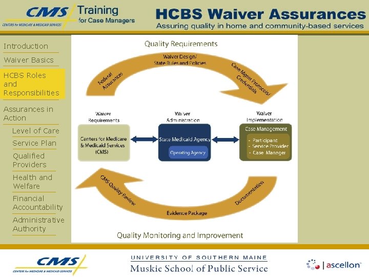 Introduction Waiver Basics HCBS Roles and Responsibilities Assurances in Action Level of Care Service