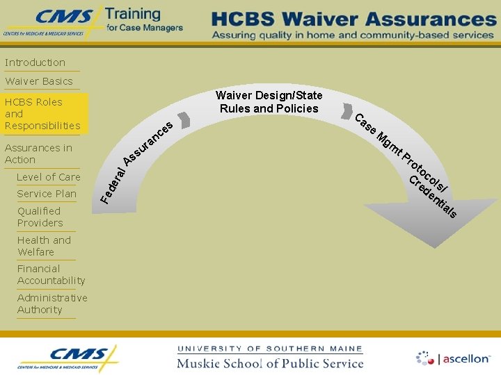 Introduction Waiver Basics Waiver Design/State Rules and Policies HCBS Roles and Responsibilities Assurances in