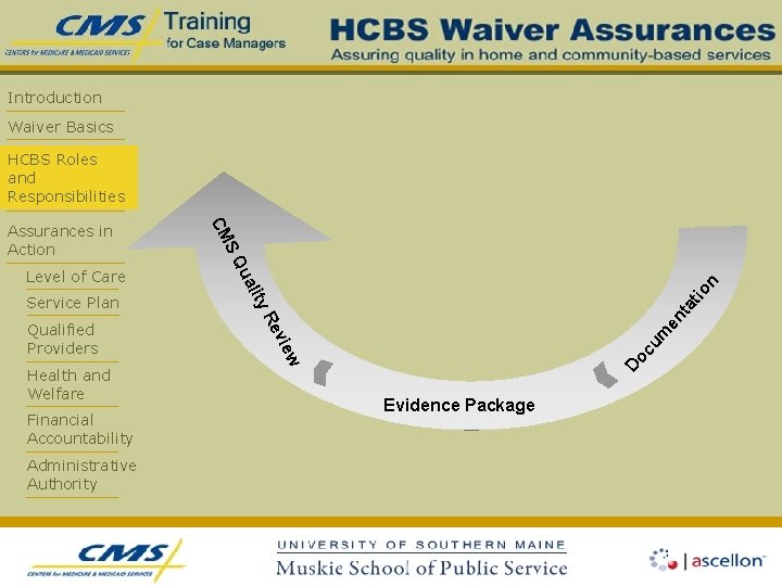 Introduction Waiver Basics HCBS Roles and Responsibilities Administrative Authority tio n m en ta
