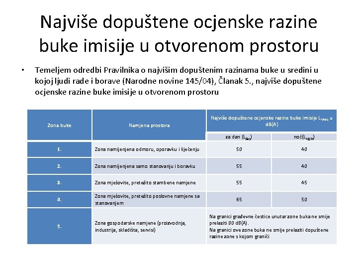 Najviše dopuštene ocjenske razine buke imisije u otvorenom prostoru • Temeljem odredbi Pravilnika o