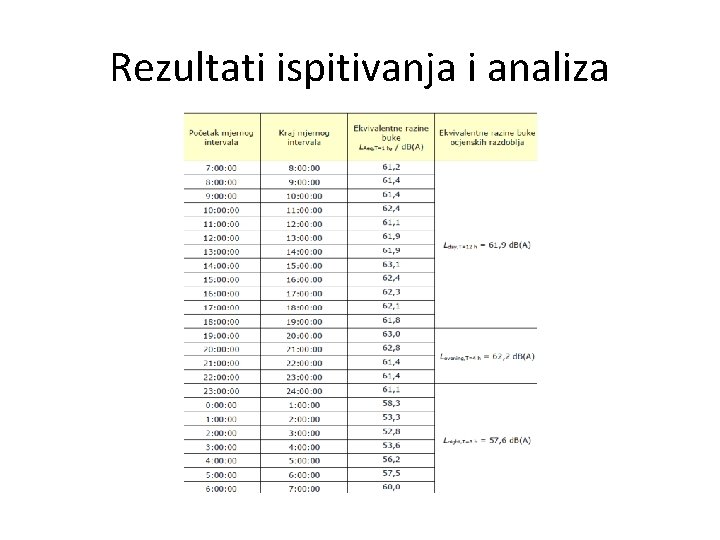 Rezultati ispitivanja i analiza 