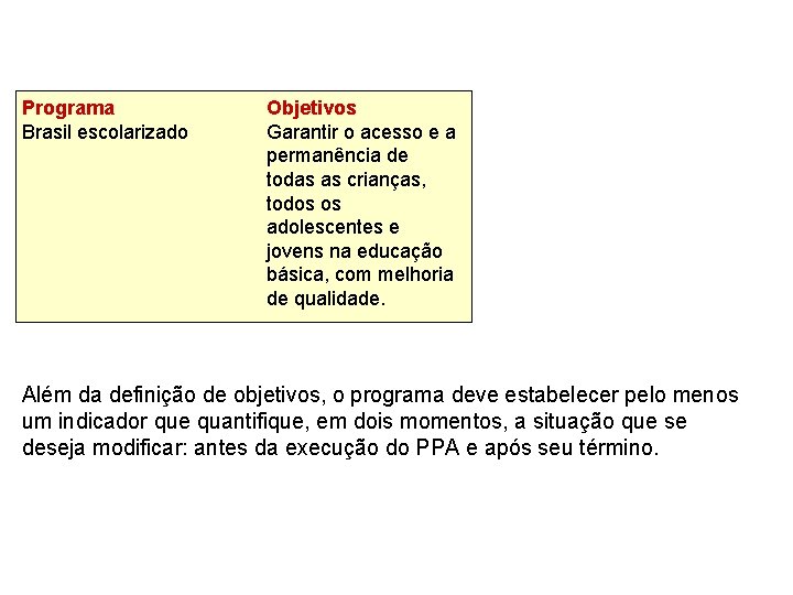 Programa Brasil escolarizado Objetivos Garantir o acesso e a permanência de todas as crianças,