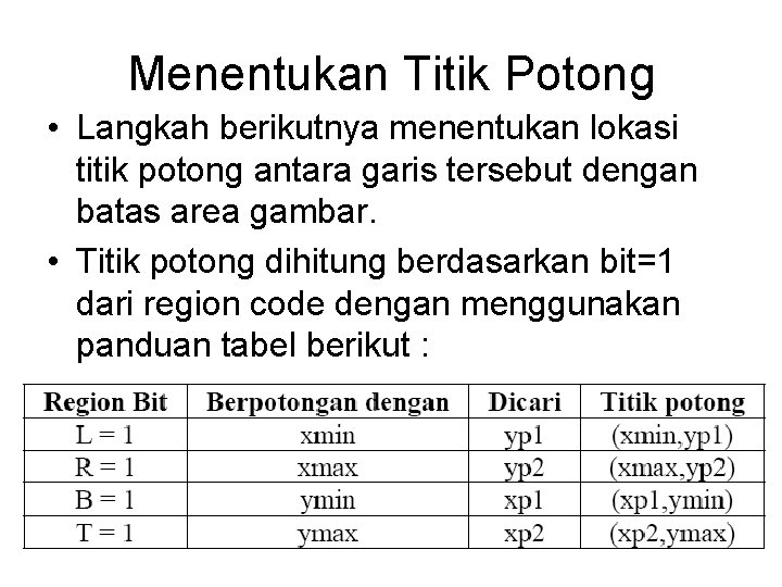 Menentukan Titik Potong • Langkah berikutnya menentukan lokasi titik potong antara garis tersebut dengan
