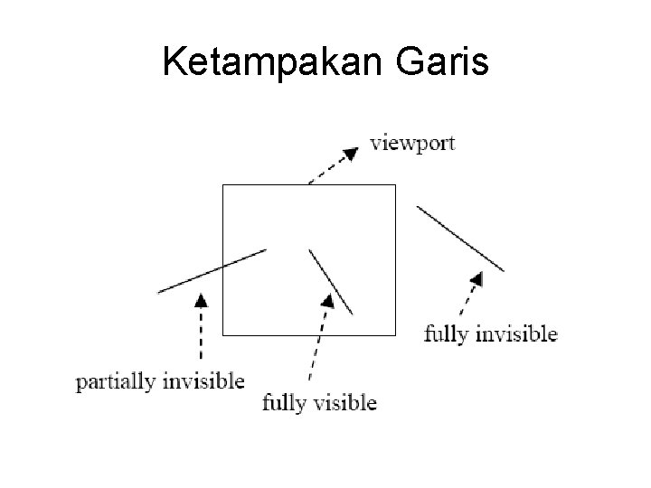 Ketampakan Garis 