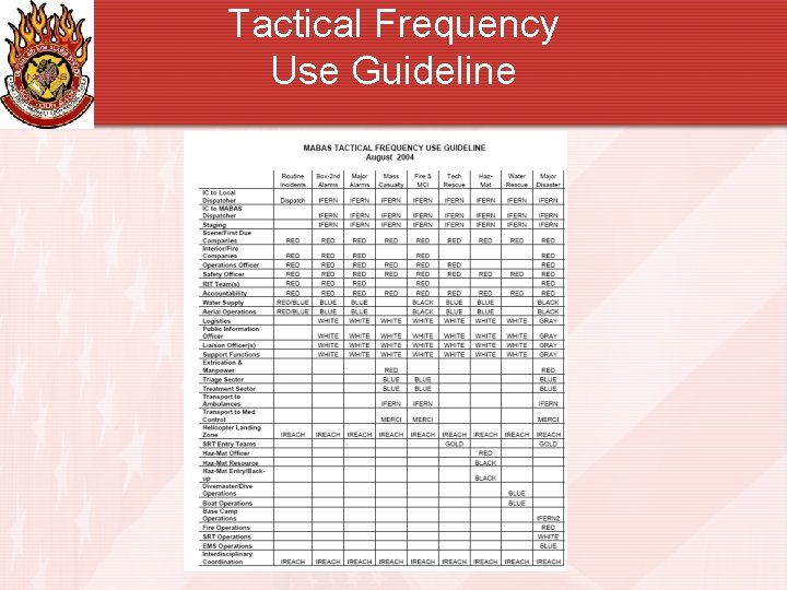 Tactical Frequency Use Guideline 