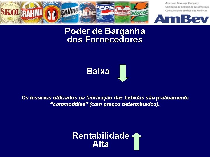 Poder de Barganha dos Fornecedores Baixa Os insumos utilizados na fabricação das bebidas são