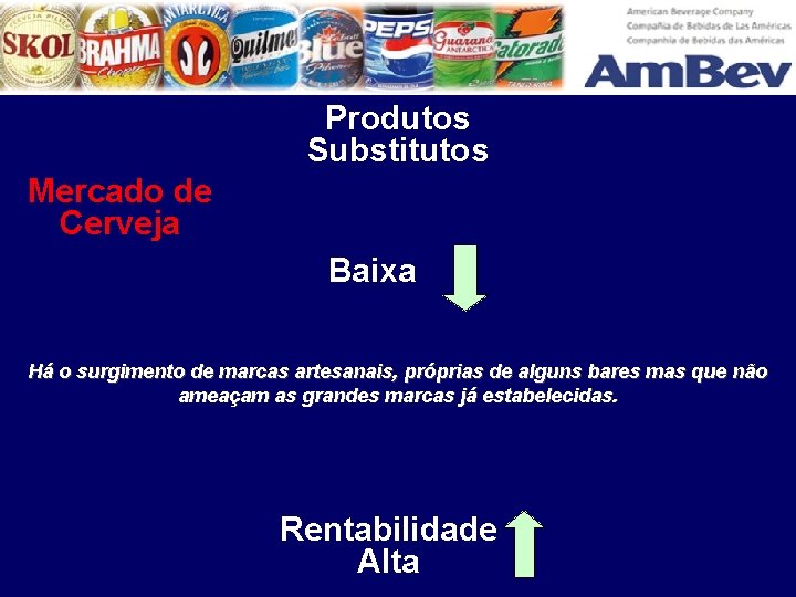 Produtos Substitutos Mercado de Cerveja Baixa Há o surgimento de marcas artesanais, próprias de