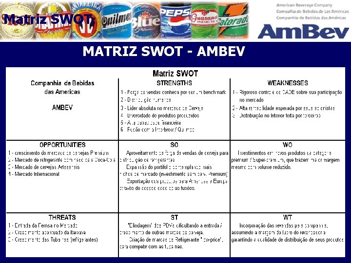 Matriz SWOT: MATRIZ SWOT - AMBEV 