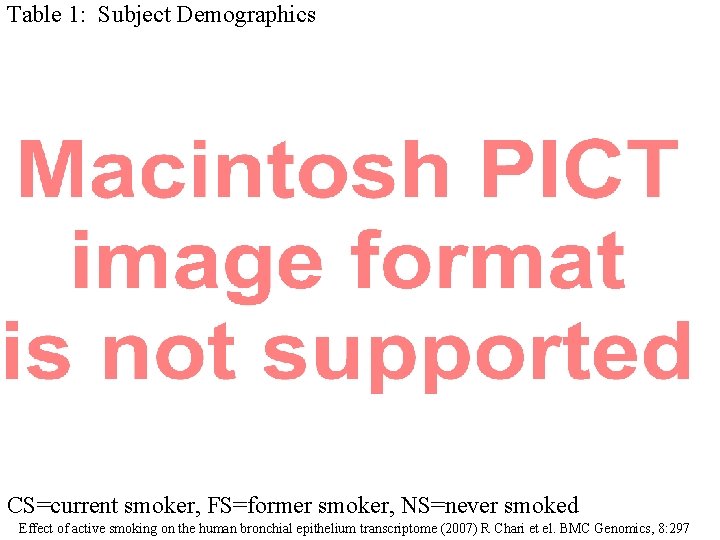 Table 1: Subject Demographics CS=current smoker, FS=former smoker, NS=never smoked Effect of active smoking