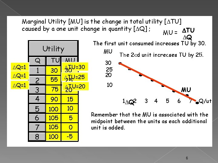 Marginal Utility [MU] is the change in total utility [DTU] caused by a one