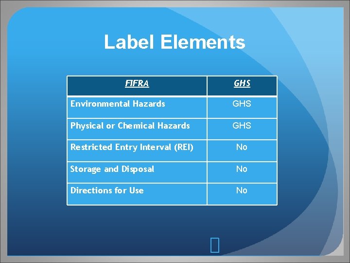 Label Elements FIFRA GHS Environmental Hazards GHS Physical or Chemical Hazards GHS Restricted Entry