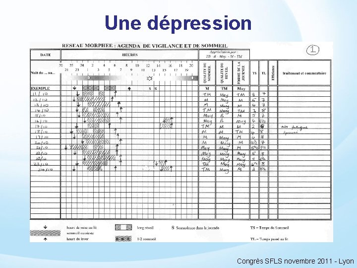 Une dépression Congrès SFLS novembre 2011 - Lyon 