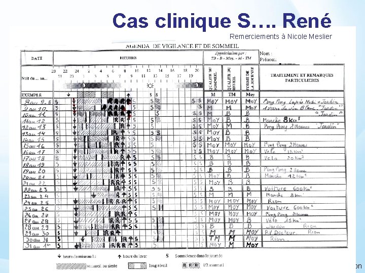 Cas clinique S…. René Remerciements à Nicole Meslier Congrès SFLS novembre 2011 - Lyon