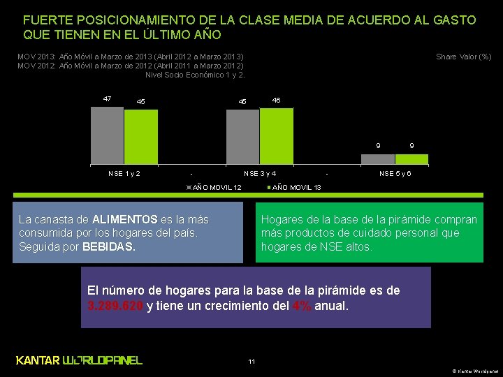 FUERTE POSICIONAMIENTO DE LA CLASE MEDIA DE ACUERDO AL GASTO QUE TIENEN EN EL