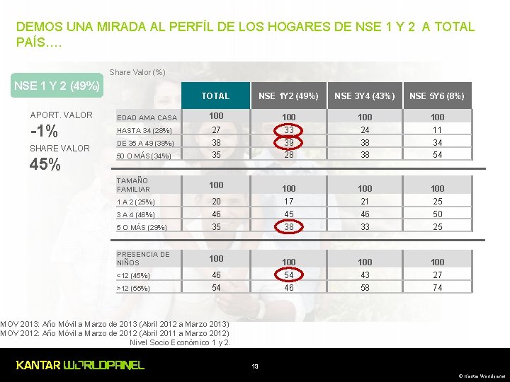 DEMOS UNA MIRADA AL PERFÍL DE LOS HOGARES DE NSE 1 Y 2 A