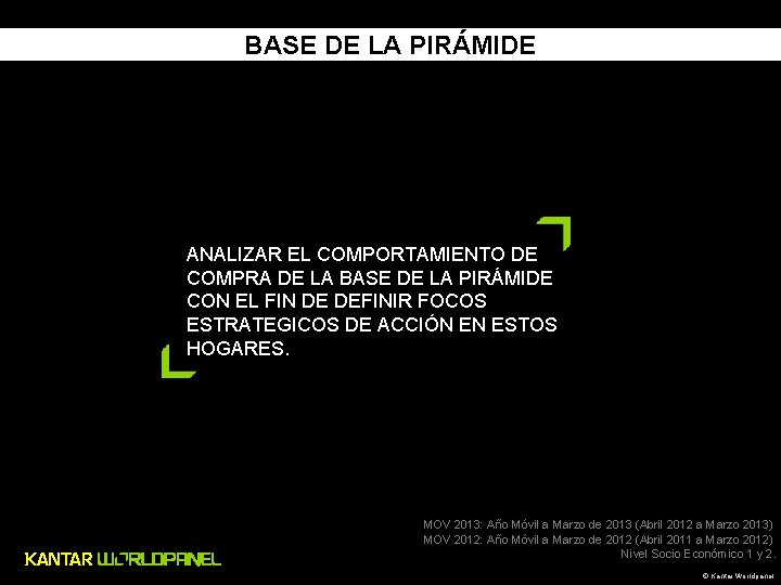 BASE DE LA PIRÁMIDE ANALIZAR EL COMPORTAMIENTO DE COMPRA DE LA BASE DE LA
