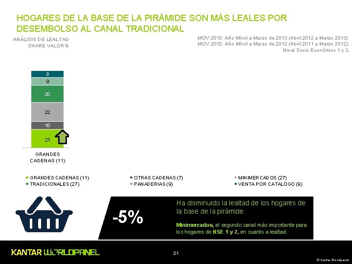 HOGARES DE LA BASE DE LA PIRÁMIDE SON MÁS LEALES POR DESEMBOLSO AL CANAL