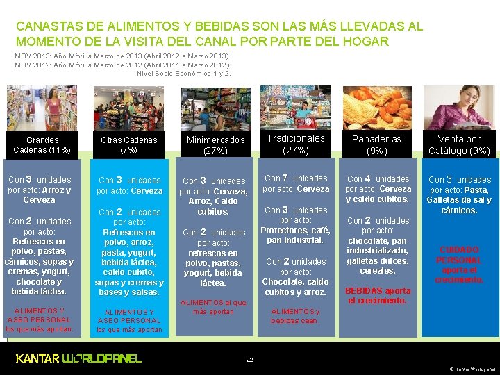 CANASTAS DE ALIMENTOS Y BEBIDAS SON LAS MÁS LLEVADAS AL MOMENTO DE LA VISITA