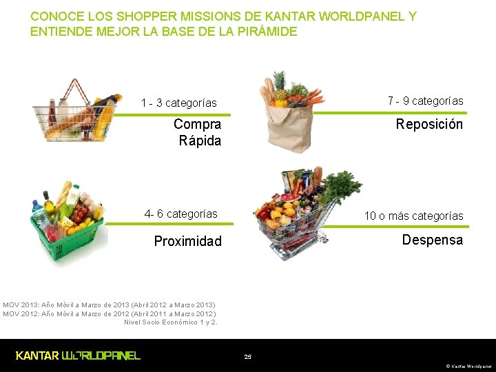 CONOCE LOS SHOPPER MISSIONS DE KANTAR WORLDPANEL Y ENTIENDE MEJOR LA BASE DE LA