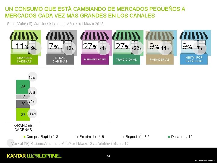 UN CONSUMO QUE ESTÁ CAMBIANDO DE MERCADOS PEQUEÑOS A MERCADOS CADA VEZ MÁS GRANDES