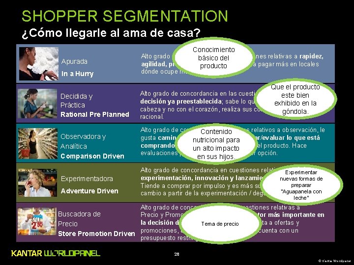 SHOPPER SEGMENTATION ¿Cómo llegarle al ama de casa? Conocimiento In a Hurry Alto grado