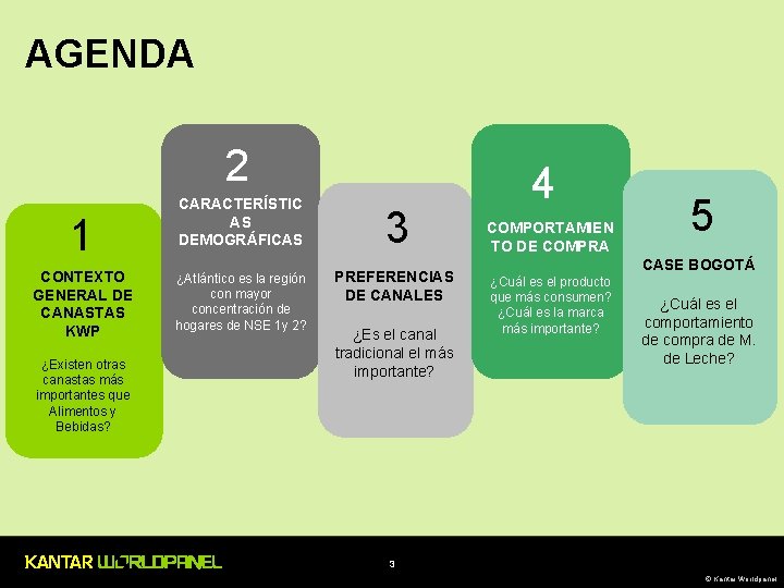 AGENDA 2 1 CONTEXTO GENERAL DE CANASTAS KWP ¿Existen otras canastas más importantes que