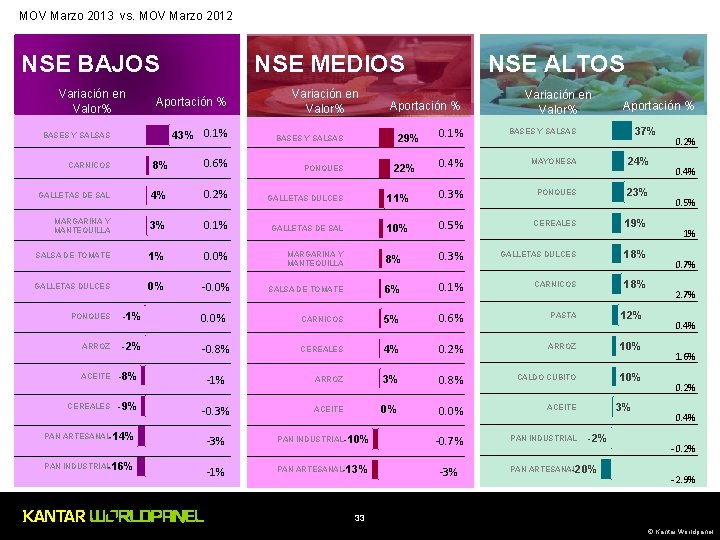 MOV Marzo 2013 vs. MOV Marzo 2012 NSE BAJOS Variación en Valor% NSE MEDIOS