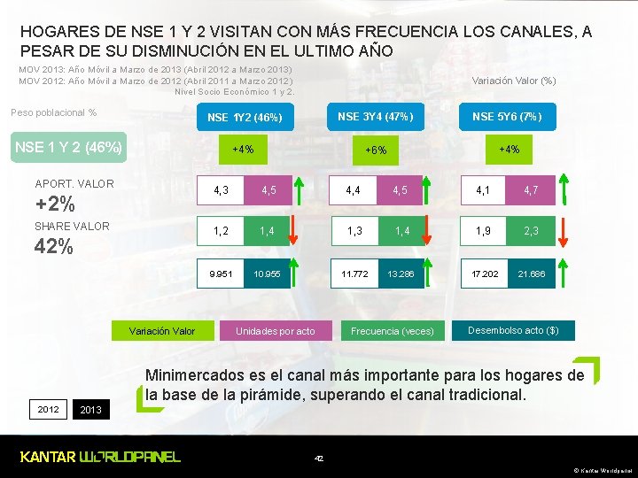 HOGARES DE NSE 1 Y 2 VISITAN CON MÁS FRECUENCIA LOS CANALES, A PESAR