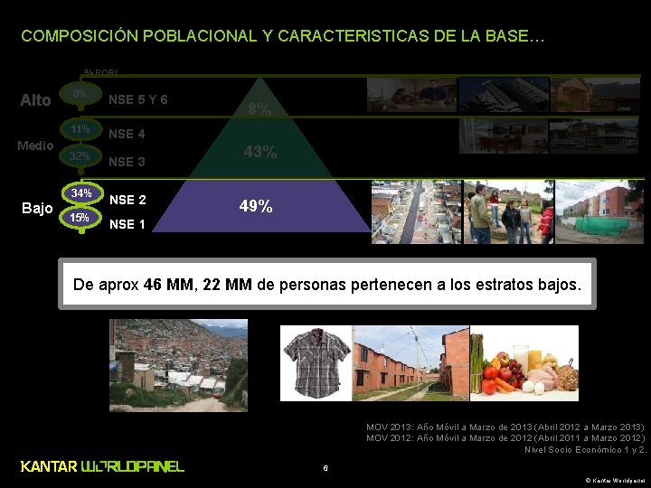 COMPOSICIÓN POBLACIONAL Y CARACTERISTICAS DE LA BASE… % POBL. Alto Medio Bajo 8% NSE