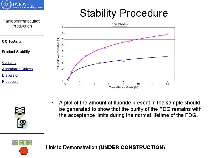 Stability Procedure Radiopharmaceutical Production QC Testing Product Stability Contents Acceptance Criteria Discussion Procedure •