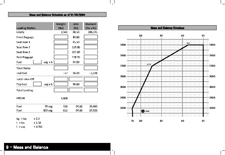 Mass and Balance Schedule as of 31/03/2004 Mass and Balance Envelope 80 85 90