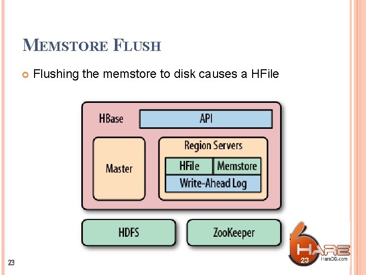 MEMSTORE FLUSH 23 Flushing the memstore to disk causes a HFile 23 