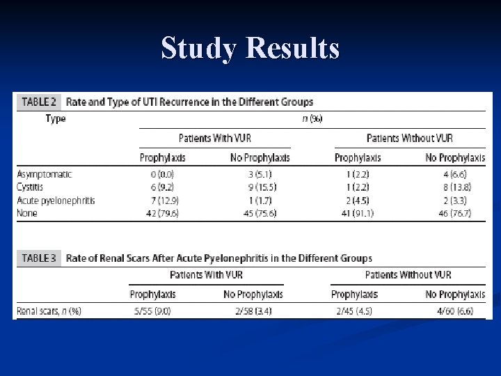 Study Results 