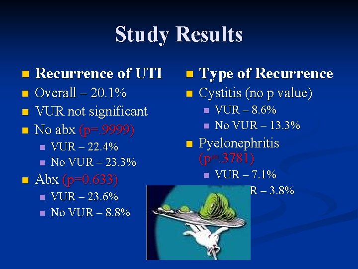 Study Results n Recurrence of UTI n Type of Recurrence n Overall – 20.