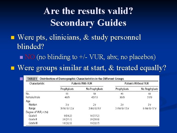 Are the results valid? Secondary Guides n Were pts, clinicians, & study personnel blinded?