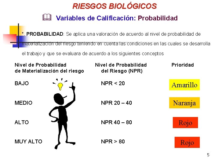 RIESGOS BIOLÓGICOS & Variables de Calificación: Probabilidad *. PROBABILIDAD: Se aplica una valoración de