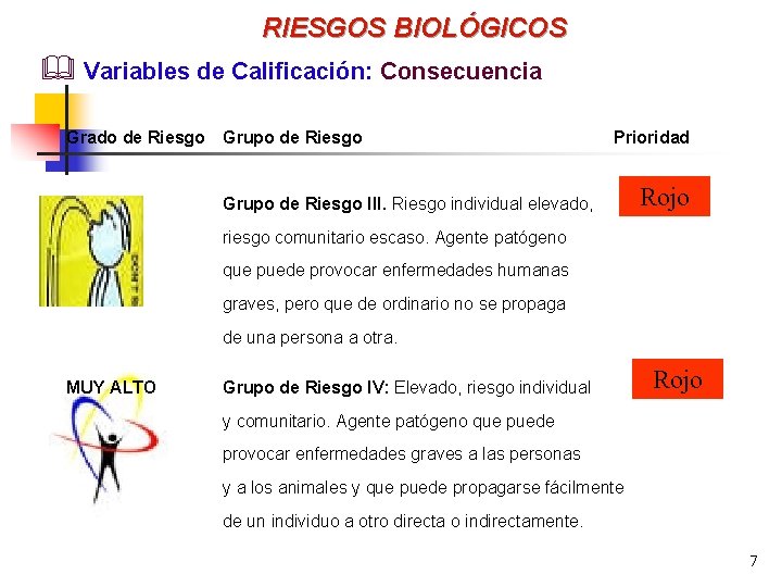 RIESGOS BIOLÓGICOS & Variables de Calificación: Consecuencia Grado de Riesgo Grupo de Riesgo ALTO