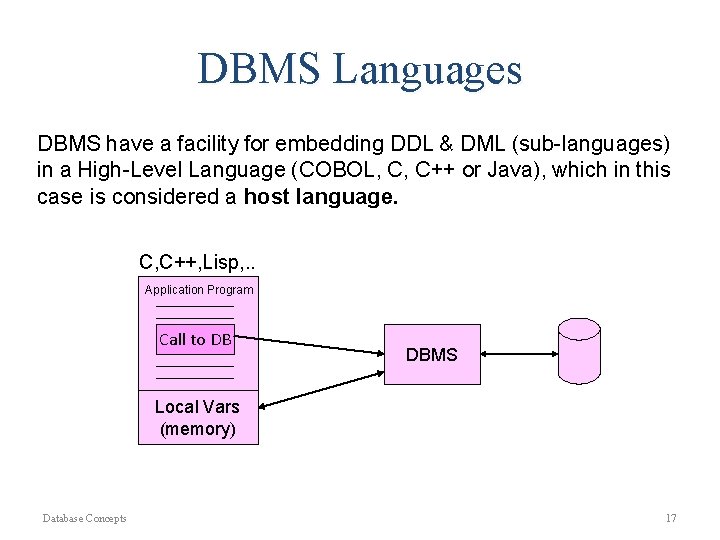 DBMS Languages DBMS have a facility for embedding DDL & DML (sub-languages) in a