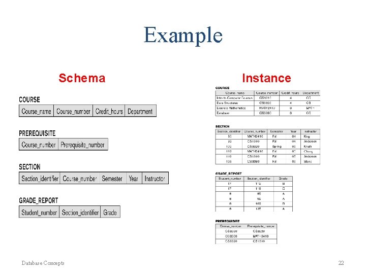 Example Schema Database Concepts Instance 22 Example Schema Database Concepts Instance 22