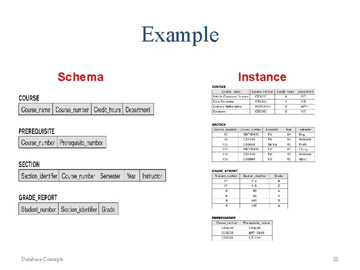 Example Schema Database Concepts Instance 22 