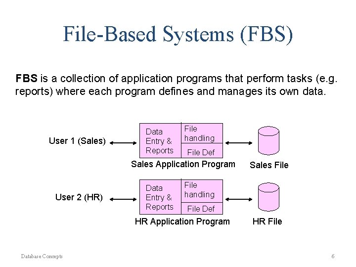 File-Based Systems (FBS) FBS is a collection of application programs that perform tasks (e.