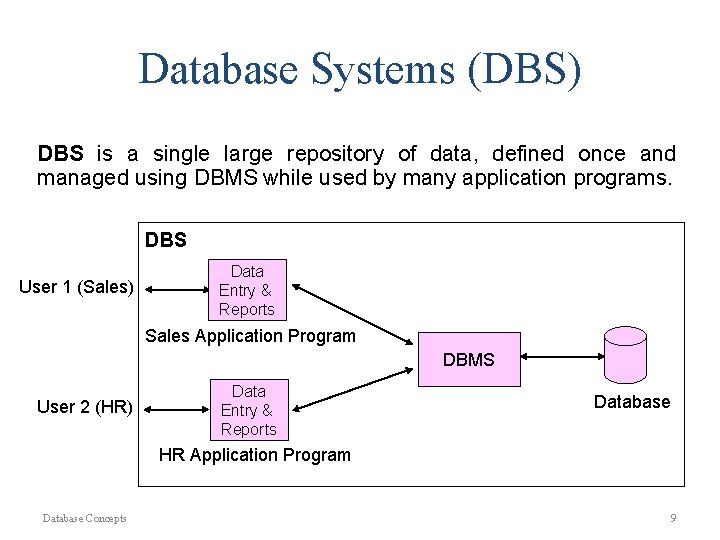 Database Systems (DBS) DBS is a single large repository of data, defined once and