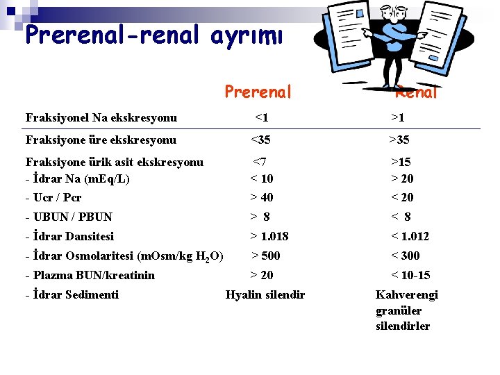 Prerenal-renal ayrımı Prerenal Renal Fraksiyonel Na ekskresyonu <1 >1 Fraksiyone üre ekskresyonu <35 >35