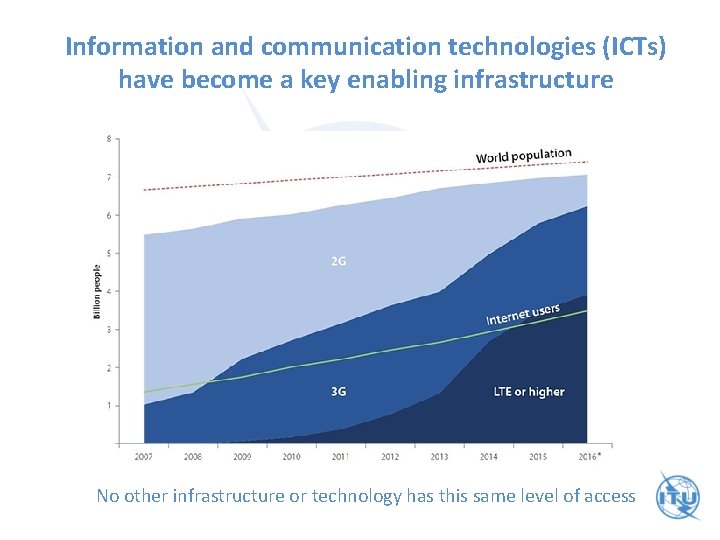 Information and communication technologies (ICTs) have become a key enabling infrastructure No other infrastructure