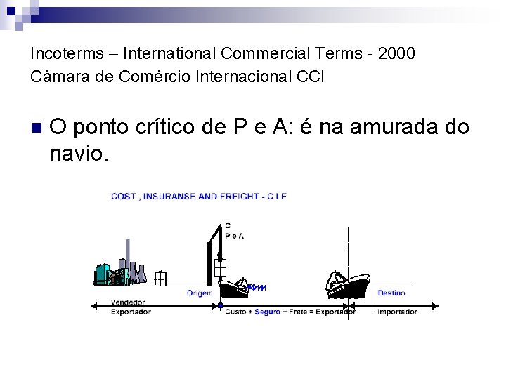 Incoterms – International Commercial Terms - 2000 Câmara de Comércio Internacional CCI n O